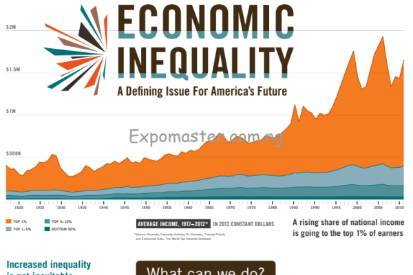 Worlds-Economic-Disparity